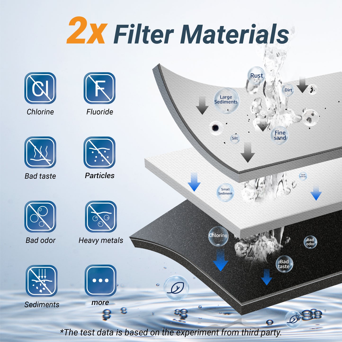 Maxblue U8-FC Under Sink Water Filter System