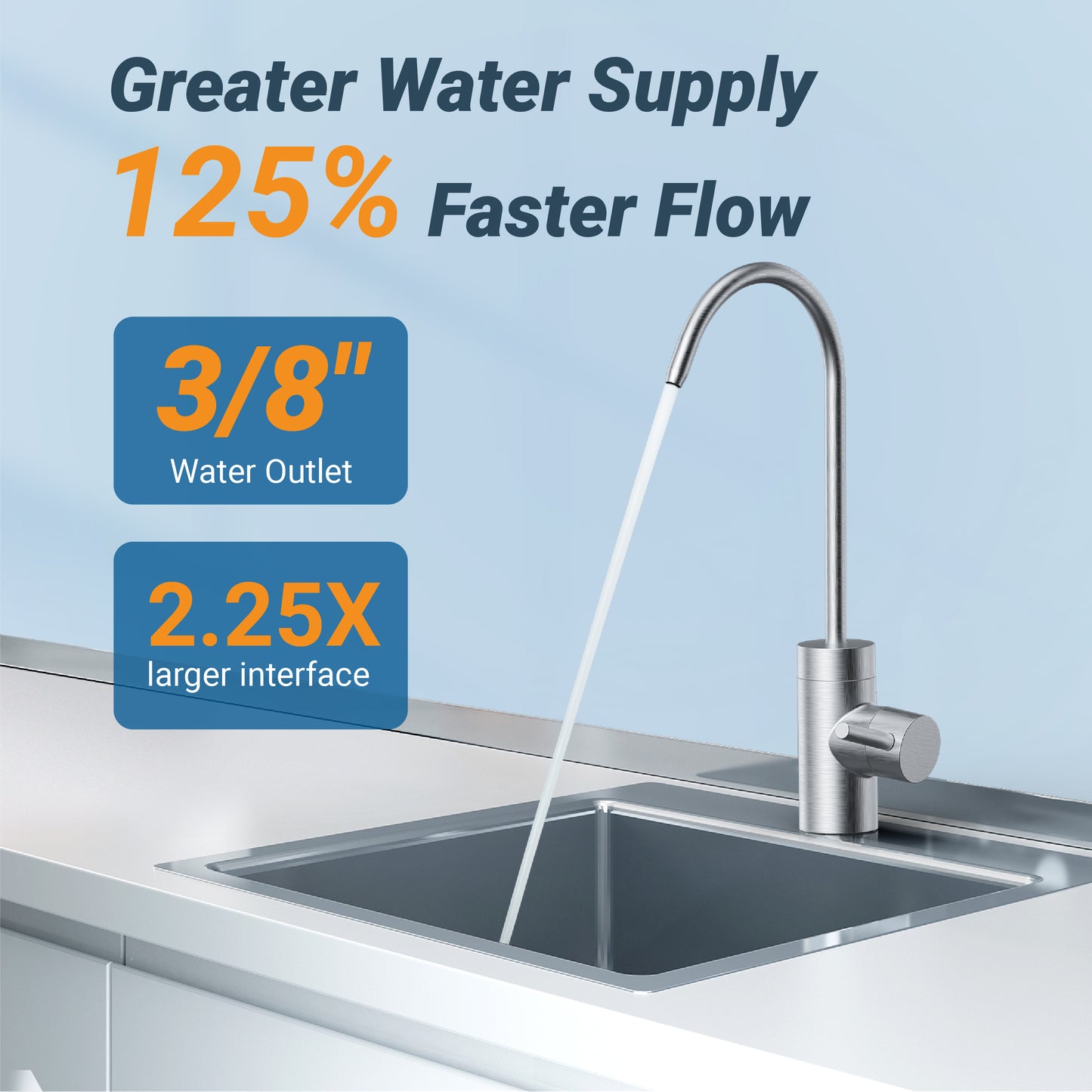 Maxblue U8-FC Under Sink Water Filter System