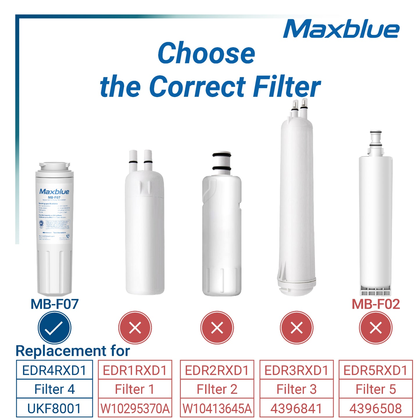 Maxblue UKF8001 Refrigerator Water Filter Replacement for Maytag UKF8001