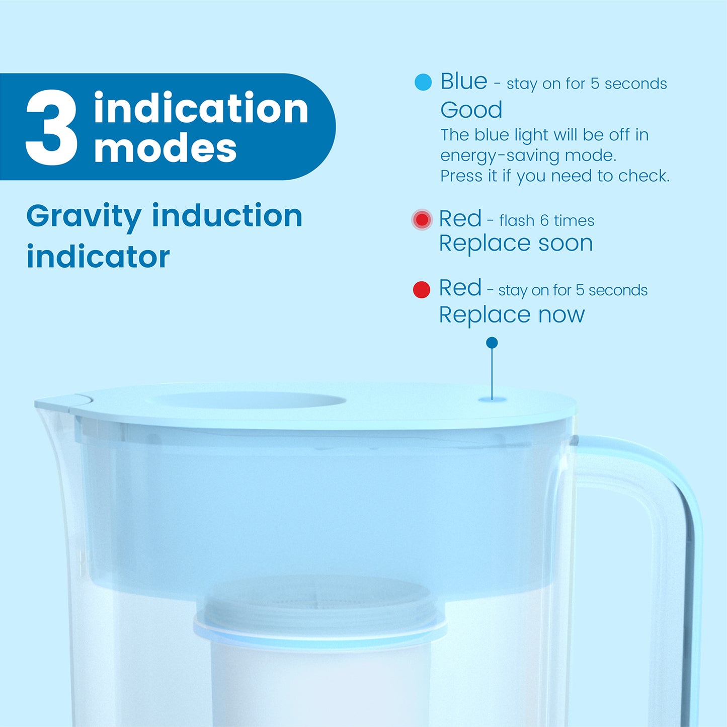 Maxblue 10-Cup Water Filter Pitcher with 1 Filter, TDS Reduction, 5-Stage Filtration System